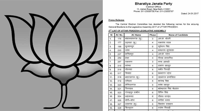 bjp declare third list uttar pradesh vidhan sabha