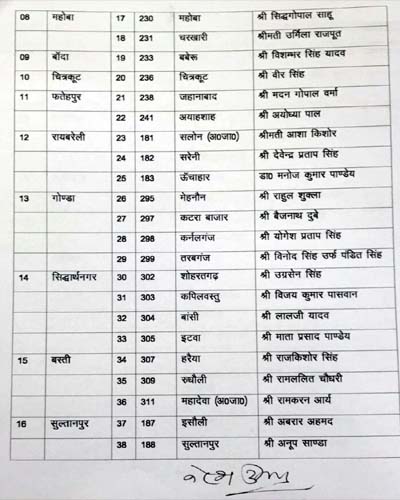 samajwadi party final list 1