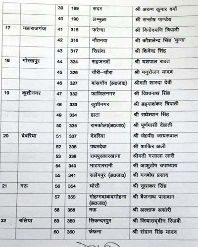 samajwadi party final list 1