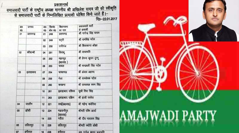 samajwadi party final list uttar pradesh