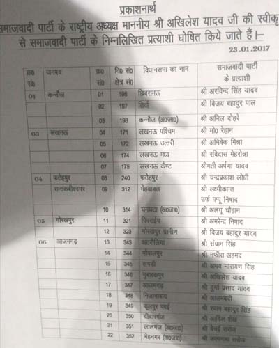 samajwadi party new candidate list 1