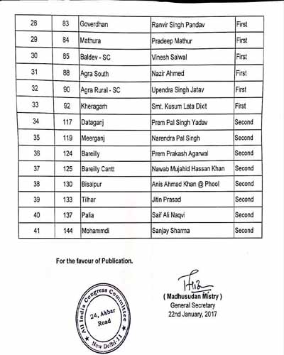 samajwadi party second list 2
